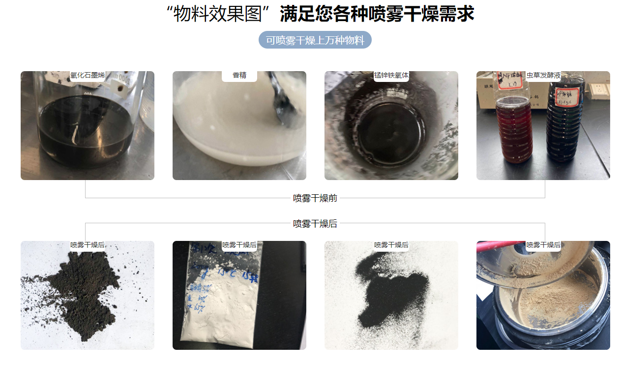 噴霧造粒干燥機 噴霧造粒干燥機