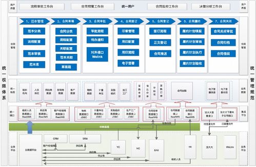 護航食品工業萬億級產值，藍凌合同管理嚴把關——三河市場調研分析